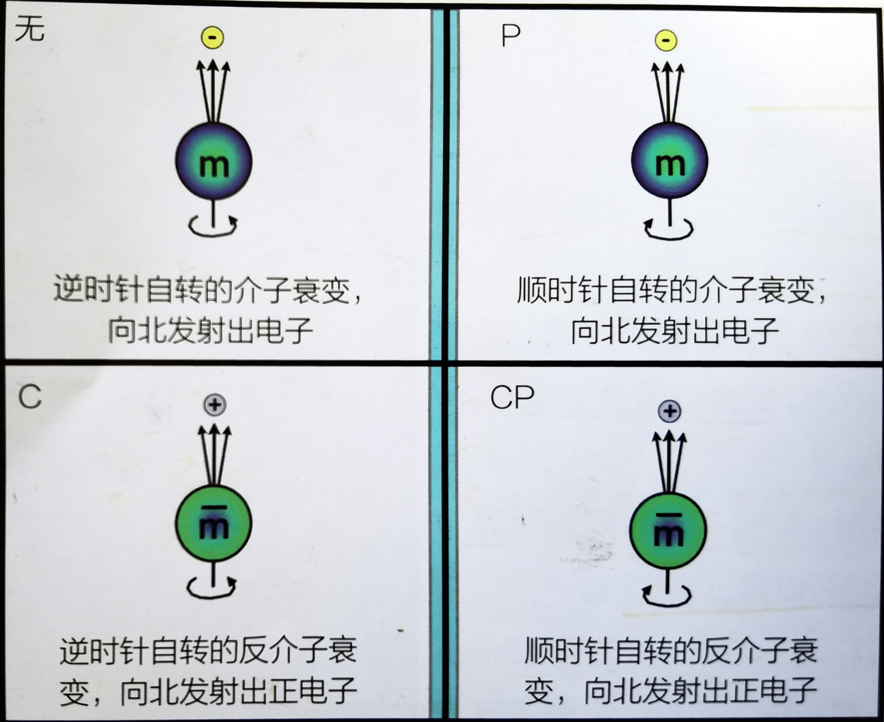 宇宙20｜宇宙應該“空無一物”，為什么卻有物質？反物質消失之謎