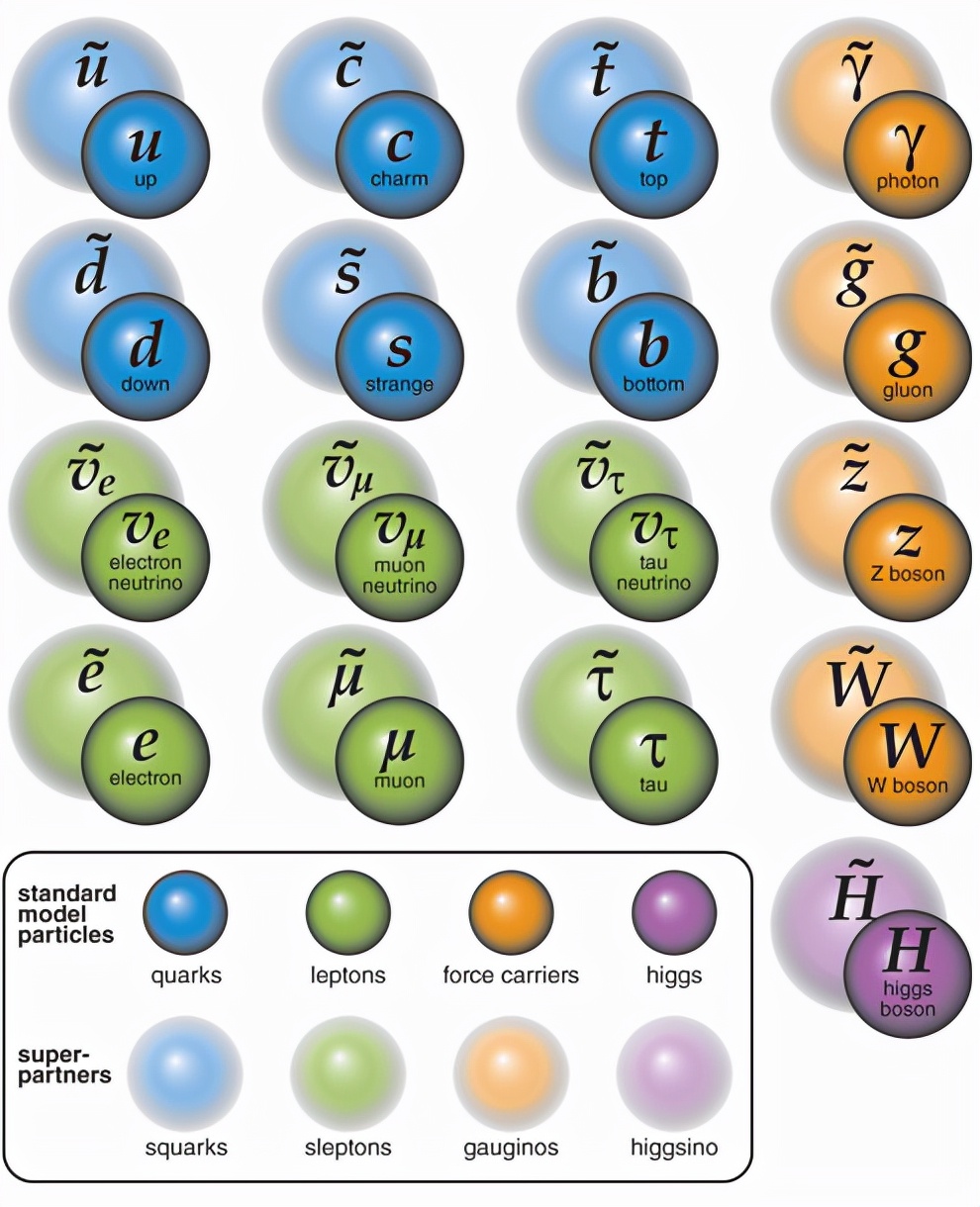 宇宙20｜宇宙應該“空無一物”，為什么卻有物質？反物質消失之謎
