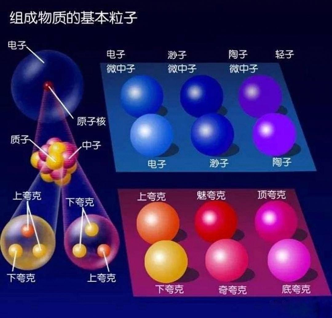 愛因斯坦說“質(zhì)能等價(jià)”，可為什么不見能量轉(zhuǎn)化為質(zhì)量？