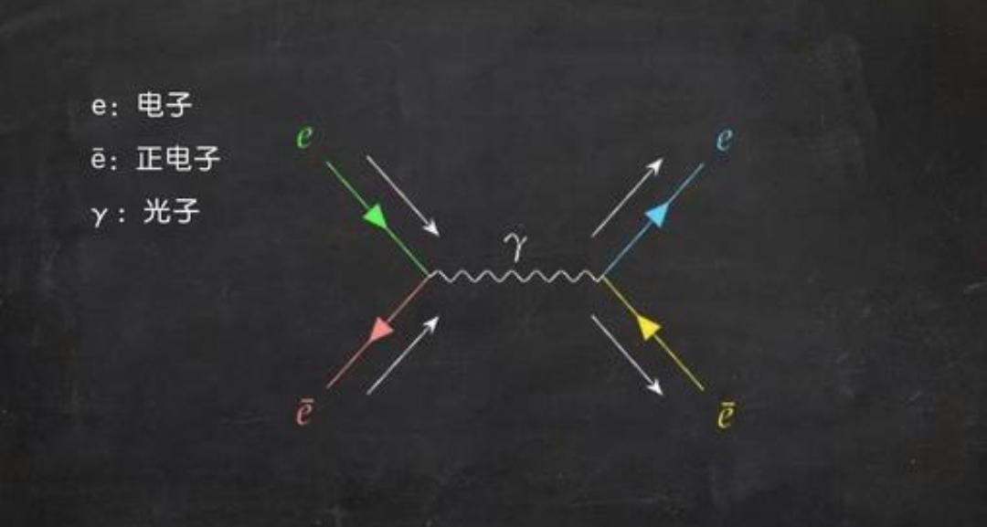 愛因斯坦說“質(zhì)能等價(jià)”，可為什么不見能量轉(zhuǎn)化為質(zhì)量？
