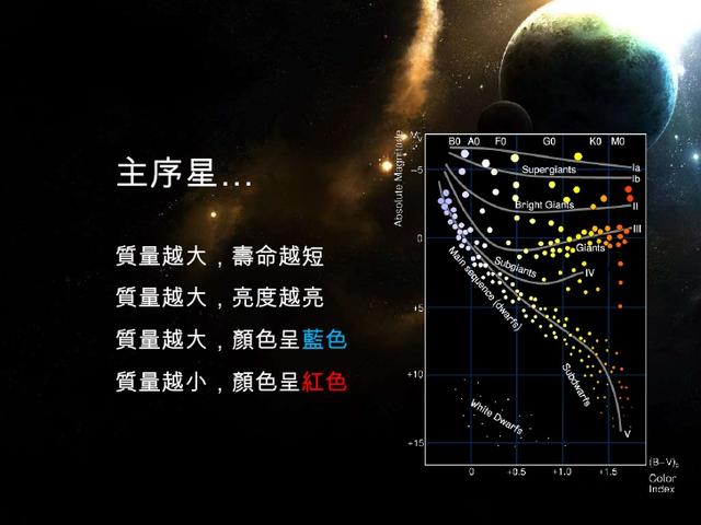 太陽為何能燃燒45億年的時間？未來的日子它將何去何從？