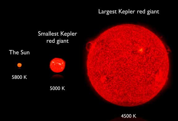 太陽為何能燃燒45億年的時間？未來的日子它將何去何從？