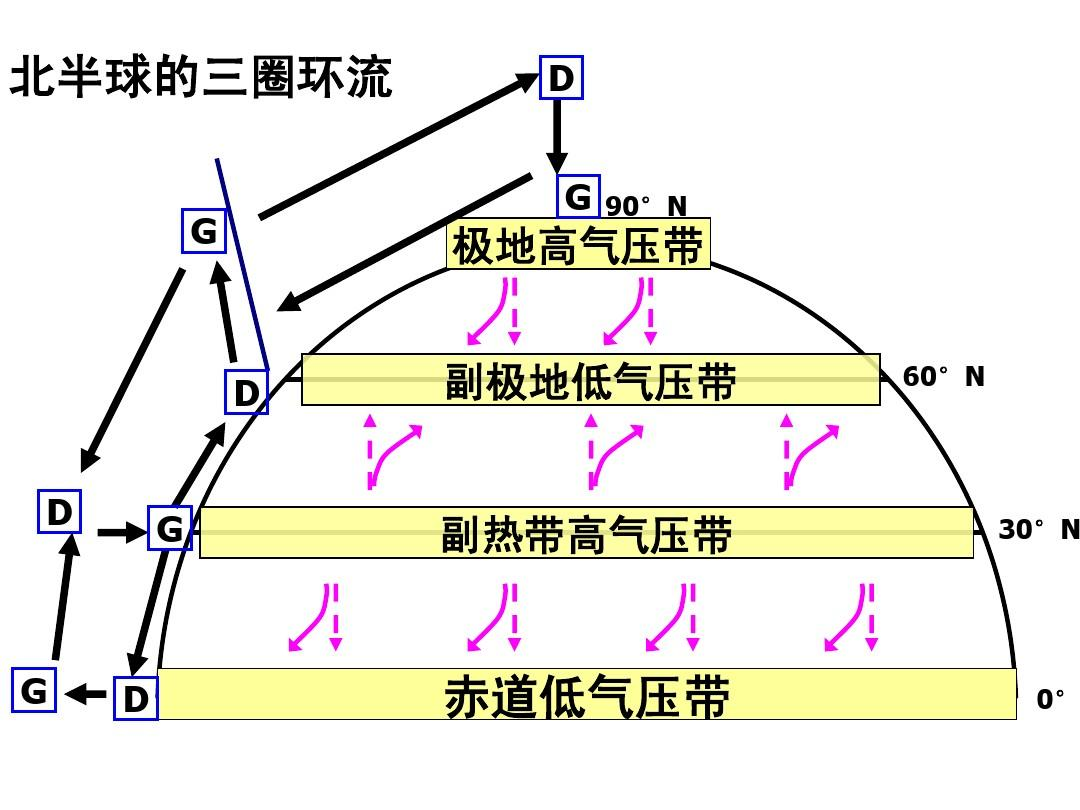 35℃！南方“重回盛夏”，高溫何時(shí)結(jié)束，為啥今年氣候如此反常？